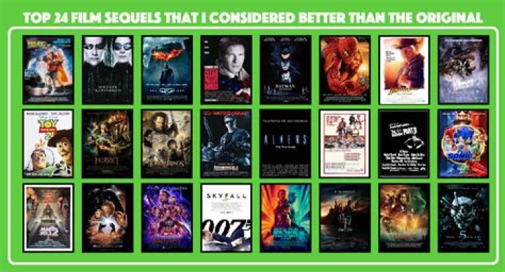 After Movies: A Deep Dive into the Fascinating World of Film Sequels