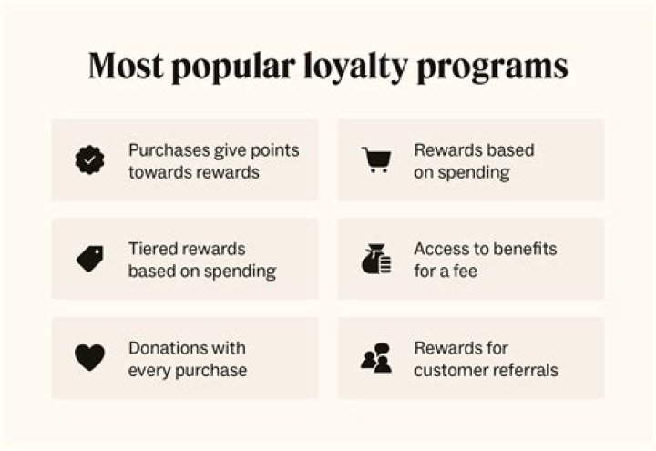 Discover the Unbeatable Perks of Brinker's Loyalty Program