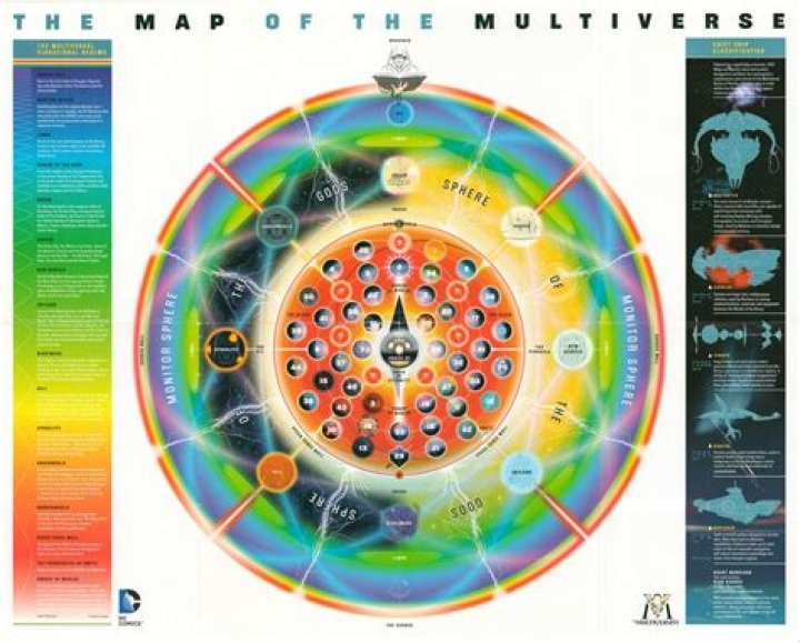 Exploring the DB Multiverse: A Comprehensive Guide