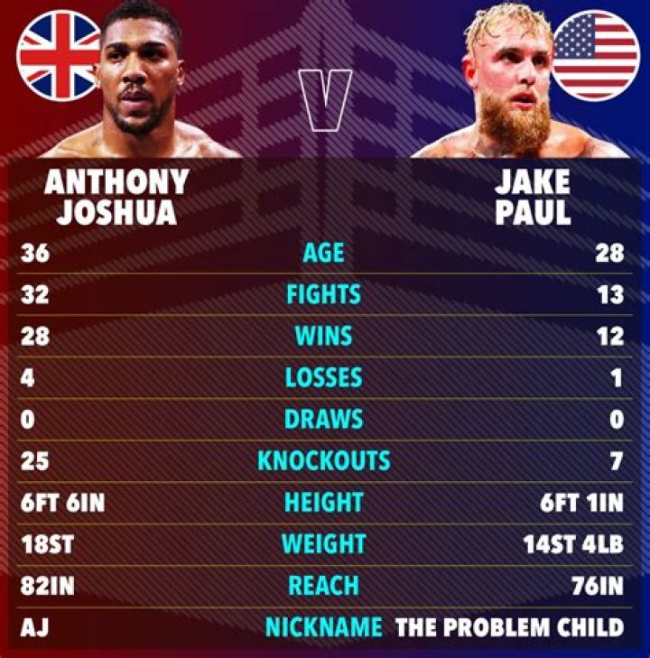 Jake Paul Weight and Height: Everything You Need to Know