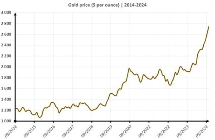 Latest Lead Price Per Ounce Now Available