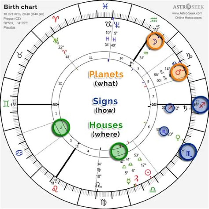 Star Sign for June 4th: Understanding the Astrological Profile of Gemini