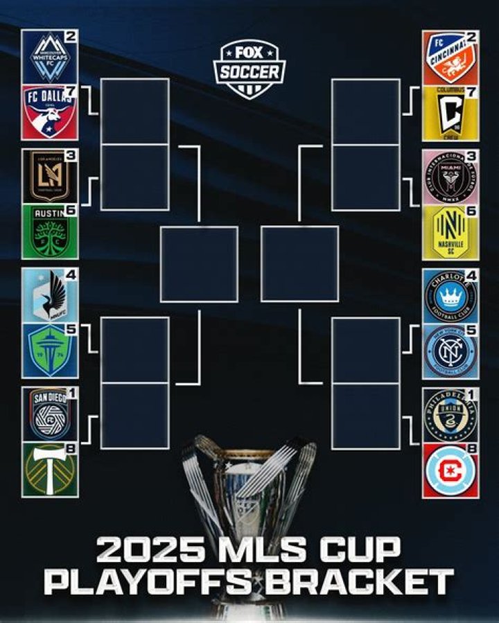 Ultimate Guide: 2023 MLS Playoff Bracket and Predictions
