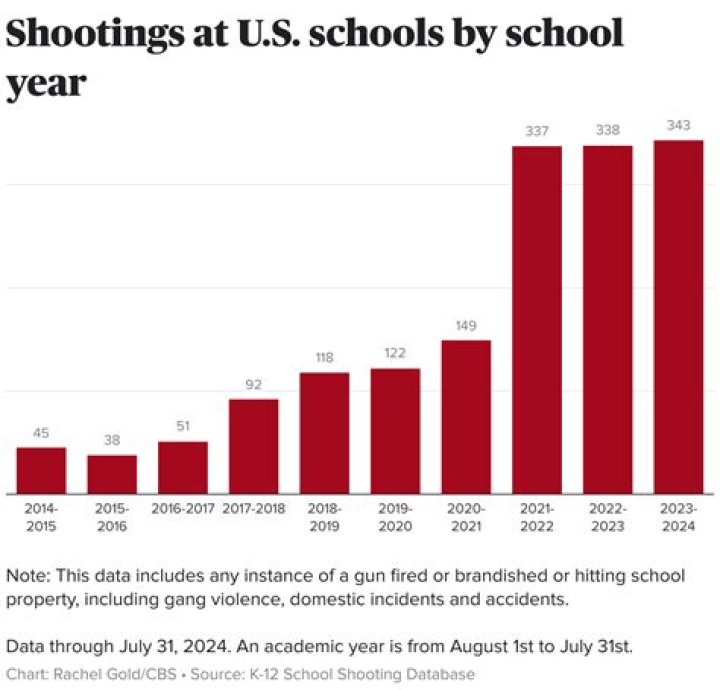 Understanding School Shootings: A Case Study of Winder, GA