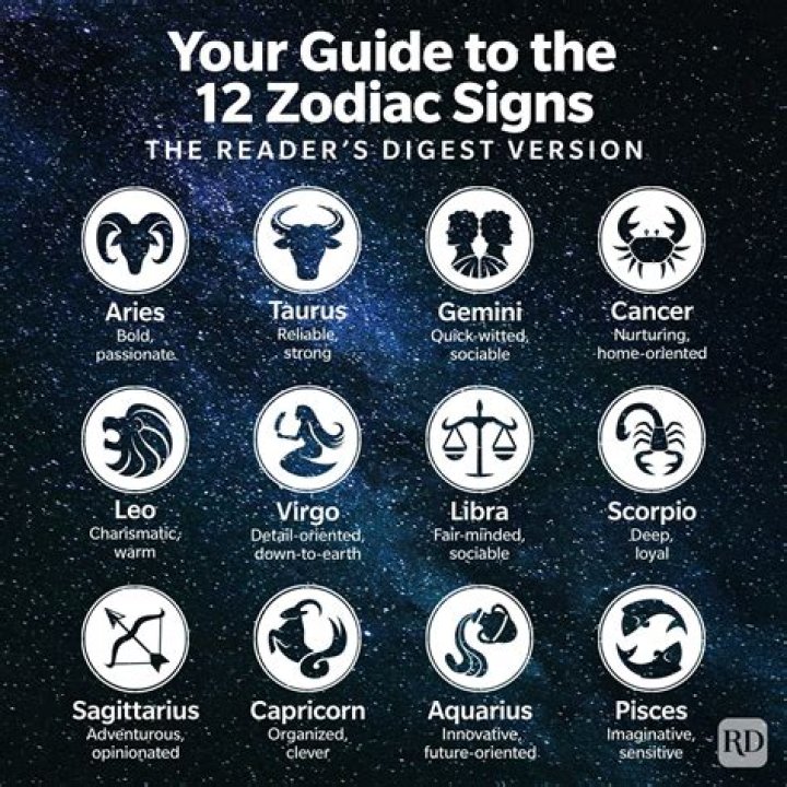 Understanding the June 4 Star Sign: Gemini and Its Unique Traits