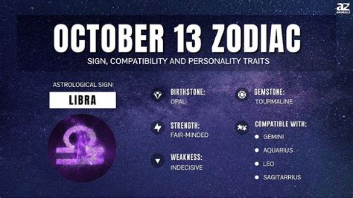 Understanding the October 14 Zodiac: Traits, Compatibility, and More