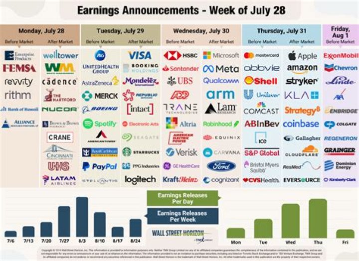 Upcoming AGNC Earnings Release Date: Stay Informed