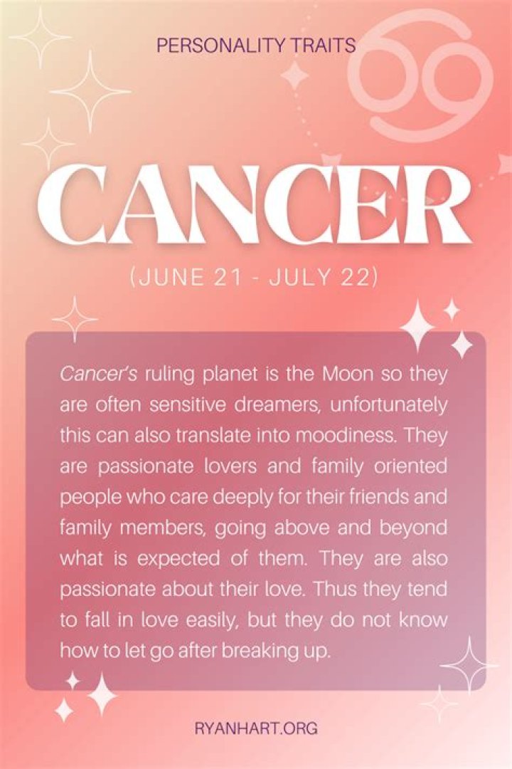 Zodiac Sign for July 10th: Understanding the Personality and Traits of Cancer